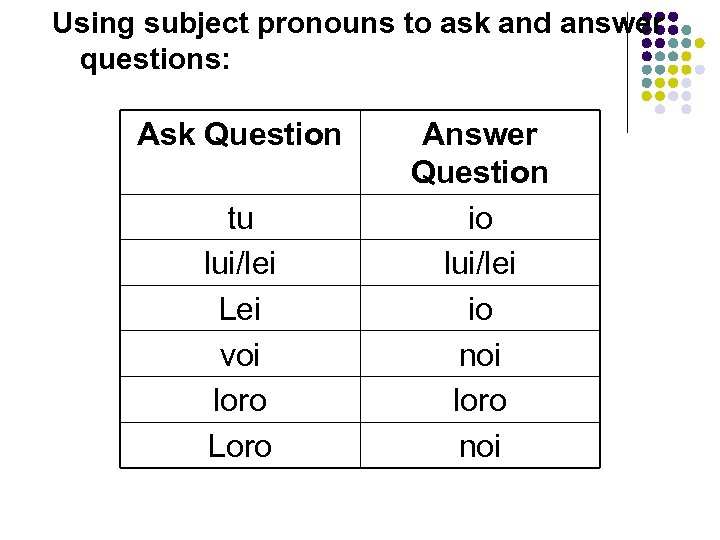 Using subject pronouns to ask and answer questions: Ask Question tu lui/lei Lei voi