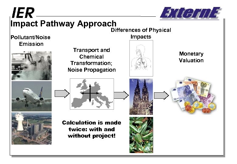 Impact Pathway Approach Pollutant/Noise Emission Differences of Physical Impacts Transport and Chemical Transformation; Noise