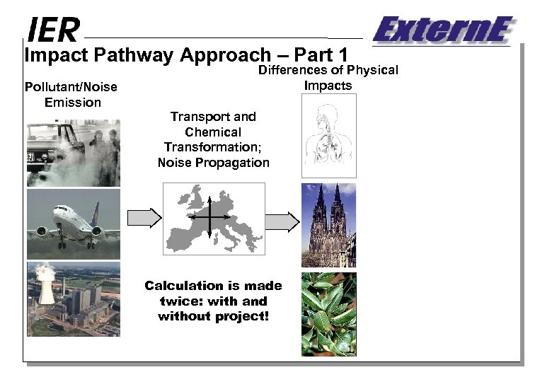 Impact Pathway Approach – Part 1 Pollutant/Noise Emission Differences of Physical Impacts Transport and