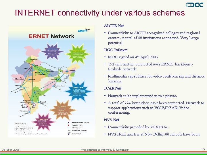 INTERNET connectivity under various schemes AICTE Net • Connectivity to AICTE recognized colleges and