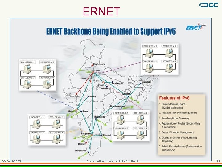 ERNET 06 -Sept-2005 Presentation to Internet 2 & Worldbank 16 