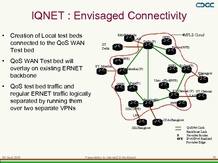 IQNET : Envisaged Connectivity • Creation of Local test beds connected to the Qo.