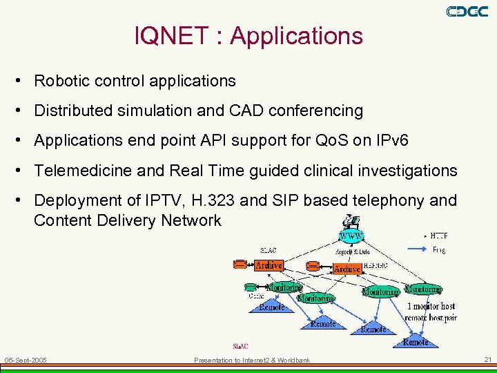 IQNET : Applications • Robotic control applications • Distributed simulation and CAD conferencing •