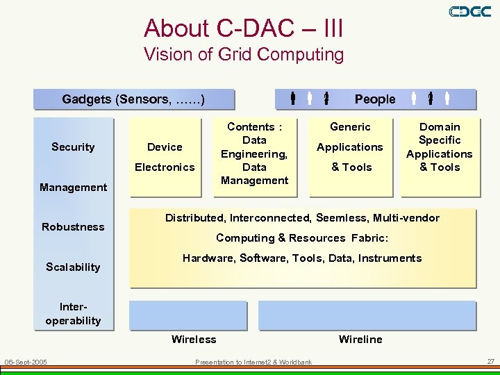 About C-DAC – III Vision of Grid Computing Gadgets (Sensors, ……) Security Contents :