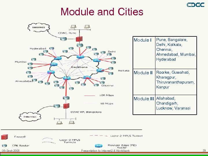 Module and Cities Module I Pune, Bangalore, Delhi, Kolkata, Chennai, Ahmedabad, Mumbai, Hyderabad Module