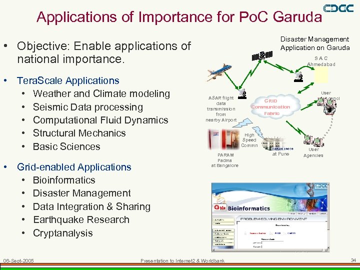 Applications of Importance for Po. C Garuda Disaster Management Application on Garuda • Objective: