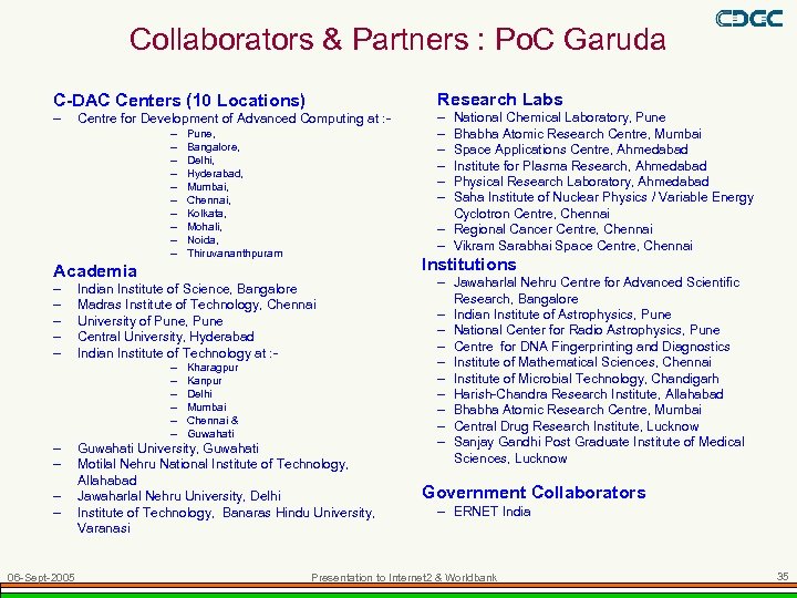 Collaborators & Partners : Po. C Garuda C-DAC Centers (10 Locations) Research Labs –