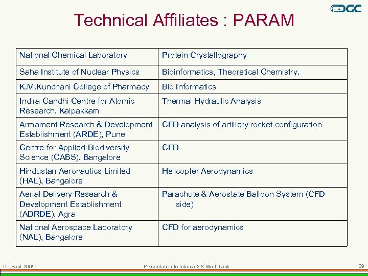 Technical Affiliates : PARAM National Chemical Laboratory Protein Crystallography Saha Institute of Nuclear Physics