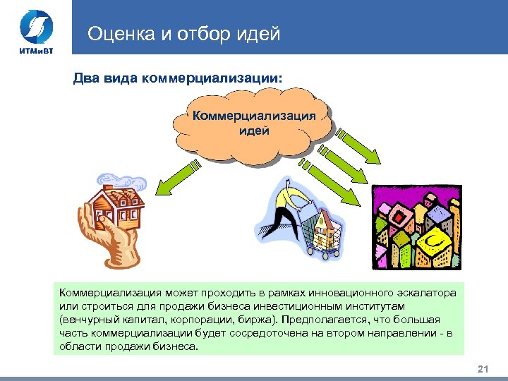 Оценка коммерциализации проекта