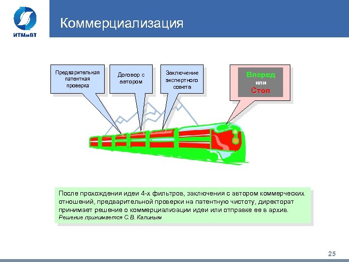 Схема коммерциализации проекта