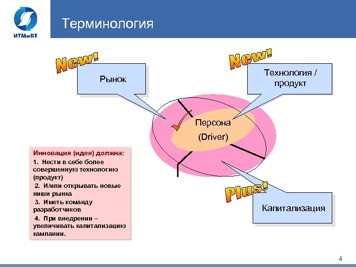Терминология Технология / продукт Рынок Персона (Driver) Инновация (идея) должна: 1. Нести в себе