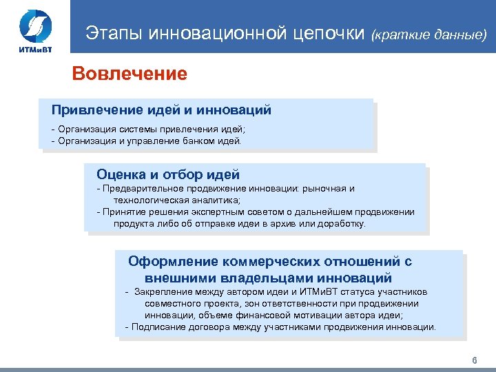 Этапы инновационной цепочки (краткие данные) Вовлечение Привлечение идей и инноваций - Организация системы привлечения