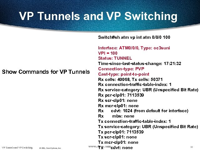 VP Tunnels and VP Switching Switch#sh atm vp int atm 0/0/0 100 Show Commands