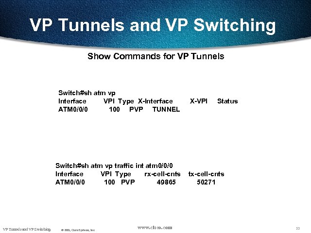 VP Tunnels and VP Switching Show Commands for VP Tunnels Switch#sh atm vp Interface