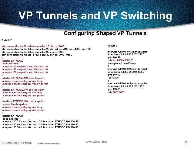 VP Tunnels and VP Switching Configuring Shaped VP Tunnels Switch 2 atm connection-traffic-table-row index