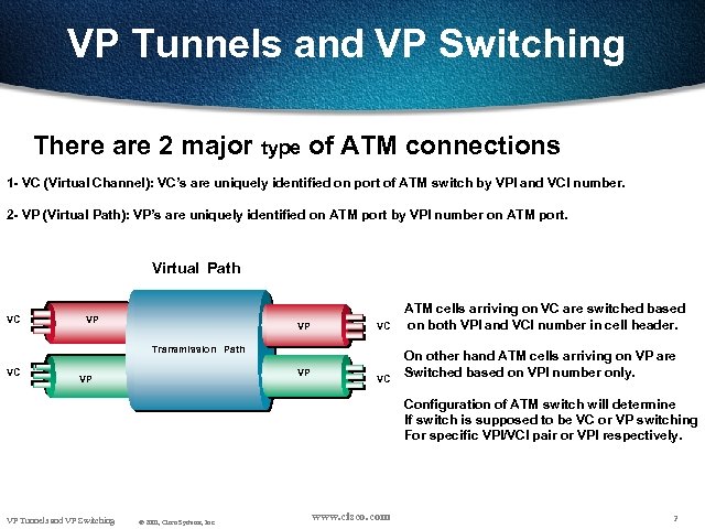 VP Tunnels and VP Switching There are 2 major type of ATM connections 1
