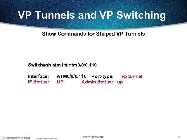 VP Tunnels and VP Switching Show Commands for Shaped VP Tunnels Switch#sh atm int