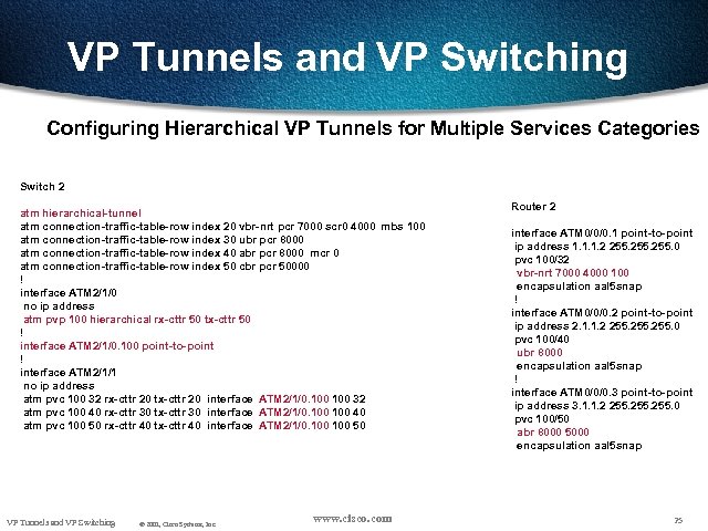 VP Tunnels and VP Switching Configuring Hierarchical VP Tunnels for Multiple Services Categories Switch