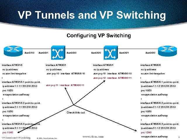 VP Tunnels and VP Switching Configuring VP Switching Atm 5/1/0 Atm 0/0/1 Atm 0/0/0