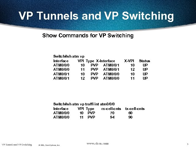 VP Tunnels and VP Switching Show Commands for VP Switching Switch#sh atm vp Interface
