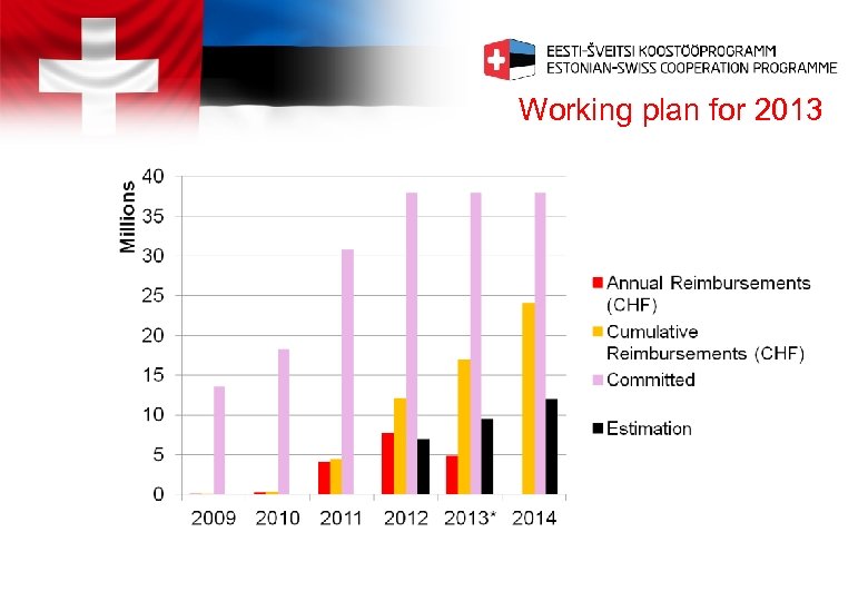 Working plan for 2013 