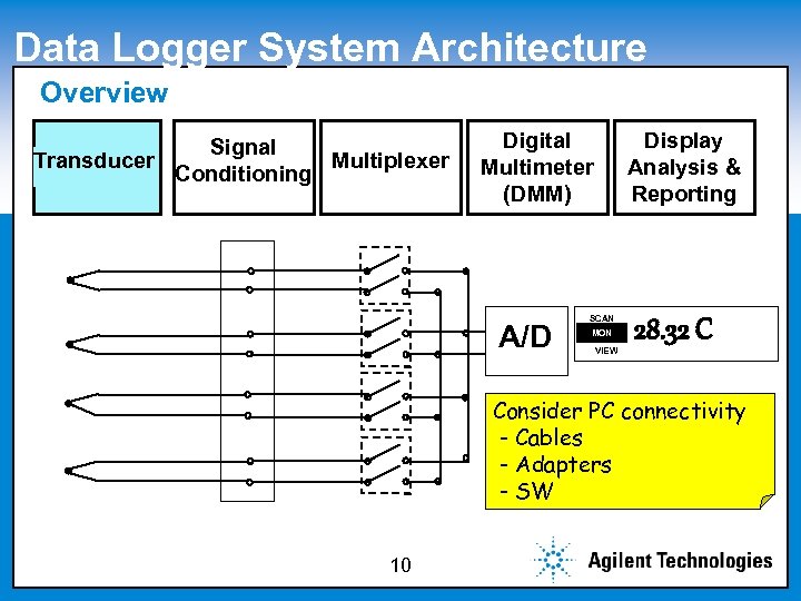 Data Logger System Architecture Overview Click to edit Master subtitle style Signal Transducer Multiplexer