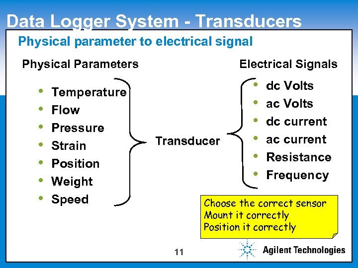 Data Logger System - Transducers Physical parameter to electrical Click to edit Master subtitle