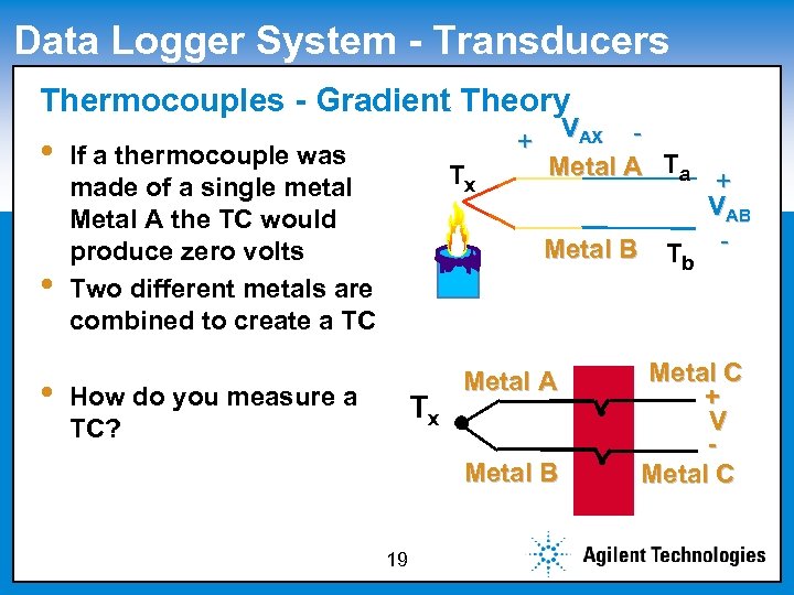 Data Logger System - Transducers Thermocouples subtitle style Click to edit Master - Gradient