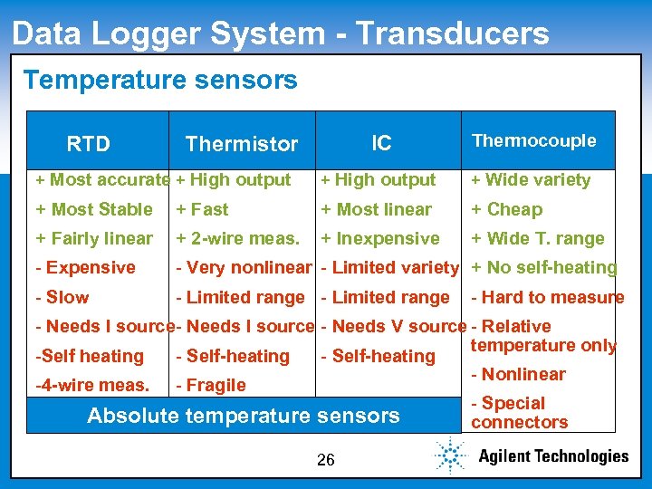 Data Logger System - Transducers Temperature sensors Click to edit Master subtitle style IC
