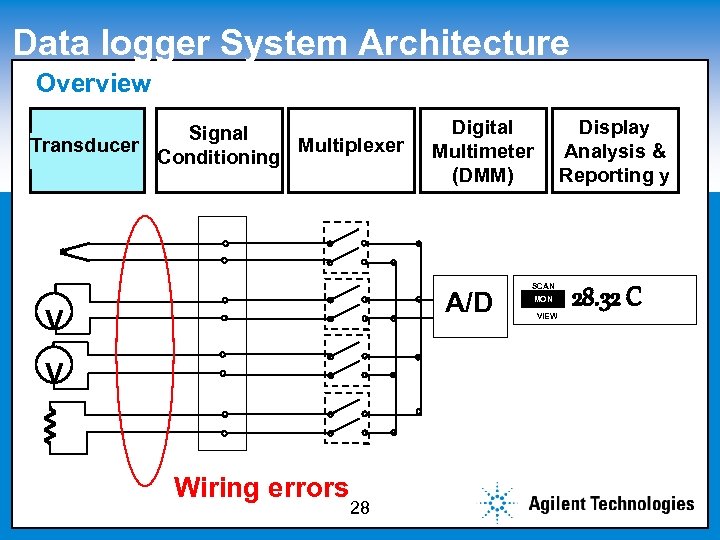 Data logger System Architecture Overview Click to edit Master subtitle style Signal Transducer Multiplexer