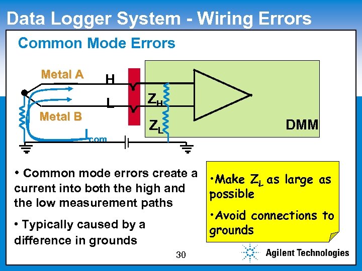 Data Logger System - Wiring Errors Common Master subtitle Click to edit Mode Errors