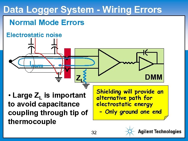 Data Logger System - Wiring Errors Normal Mode Errors Click to edit Master subtitle