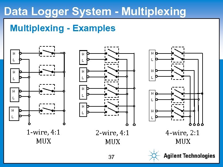 Data Logger System - Multiplexing - Examples Click to edit Master subtitle style H