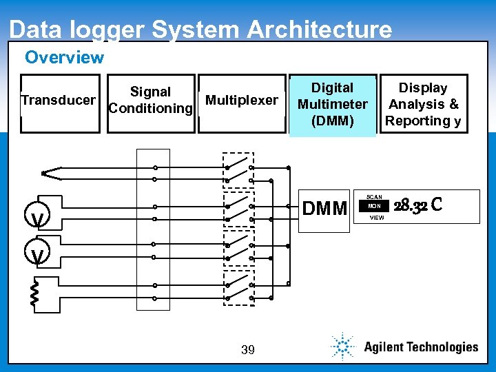 Data logger System Architecture Overview Click to edit Master subtitle style Signal Transducer Multiplexer
