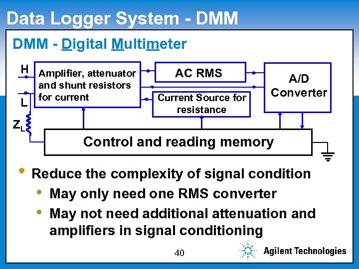 Data Logger System - DMM - edit Master subtitle style Click to Digital Multimeter