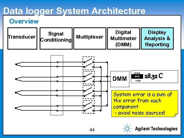 Data logger System Architecture Overview Click to edit Master subtitle style Signal Transducer Multiplexer