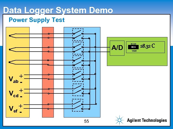 Data Logger System Demo Power edit Master Click to Supply Test subtitle style A/D
