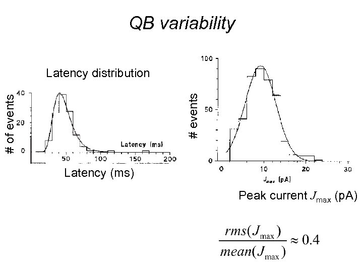 QB variability # of events # events Latency distribution Latency (ms) Peak current Jmax