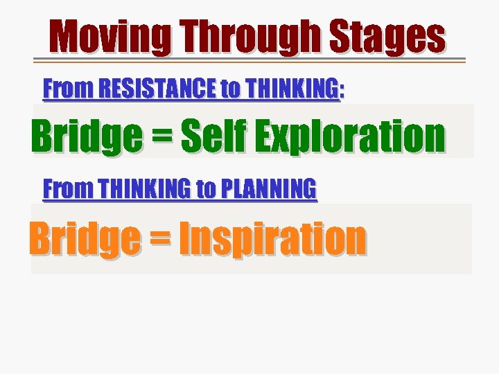 Moving Through Stages From RESISTANCE to THINKING: Acknowledge the problem and become aware of