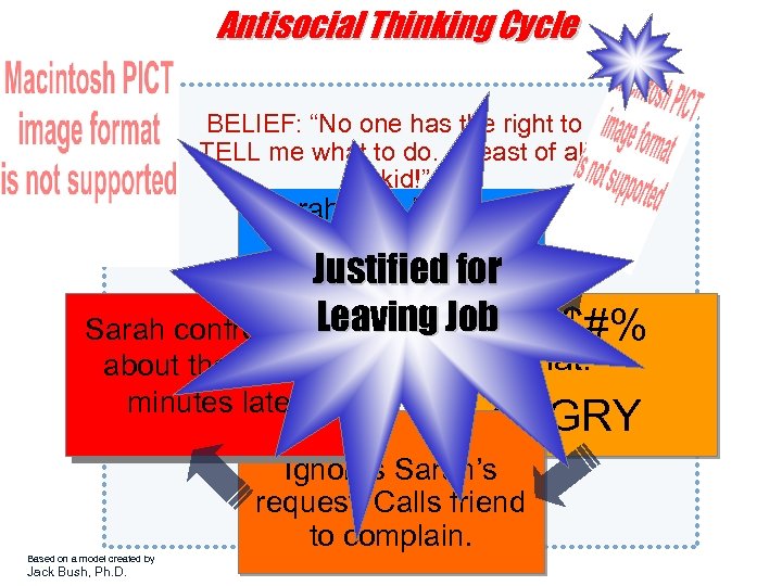 Antisocial Thinking Cycle BELIEF: “No one has the right to TELL me what to