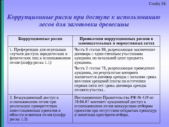 Слайд 26 Коррупционные риски при доступе к использованию лесов для заготовки древесины Коррупционные риски