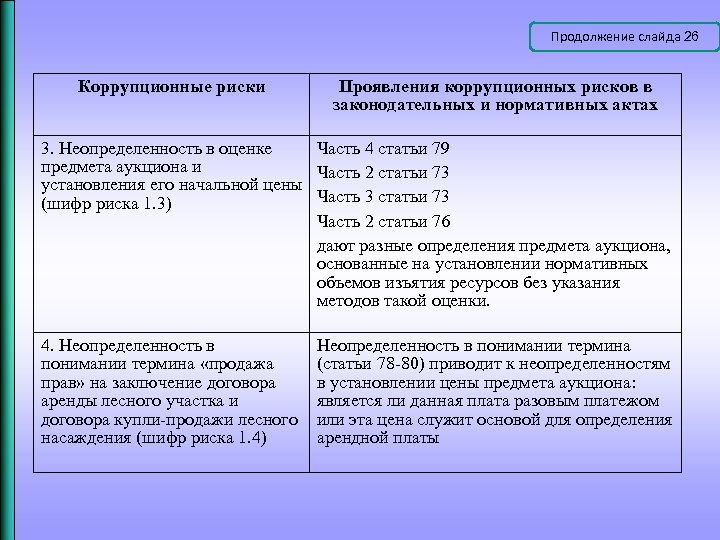 Продолжение слайда 26 Коррупционные риски Проявления коррупционных рисков в законодательных и нормативных актах 3.