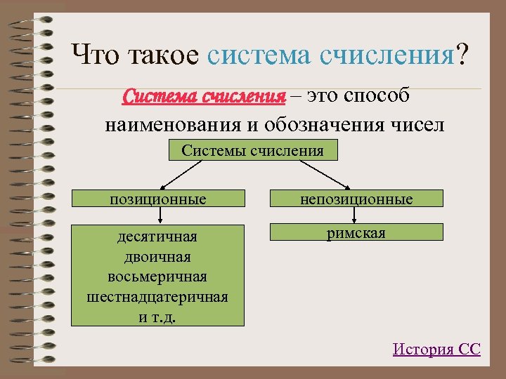 Что такое система счисления? Система счисления – это способ наименования и обозначения чисел Системы