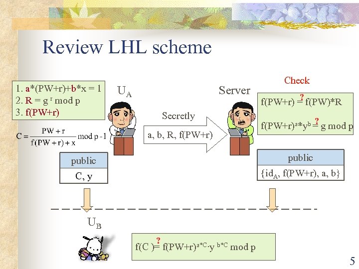 Review LHL scheme 1. a*(PW+r)+b*x = 1 2. R = g r mod p