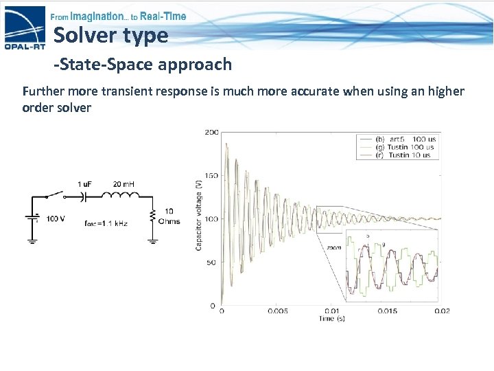 Solver type -State-Space approach Further more transient response is much more accurate when using