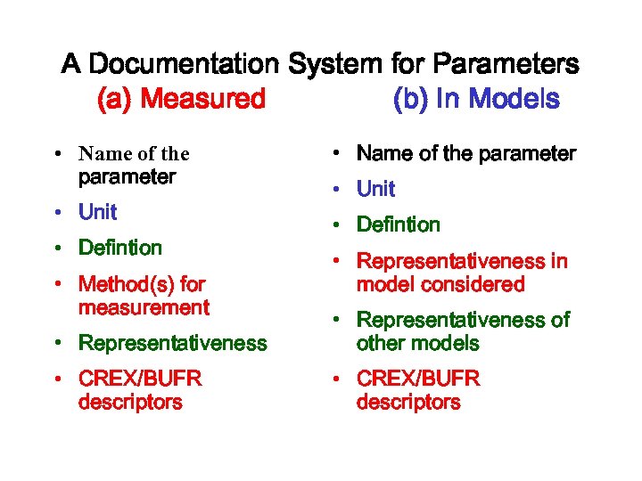 A Documentation System for Parameters (a) Measured (b) In Models • Name of the