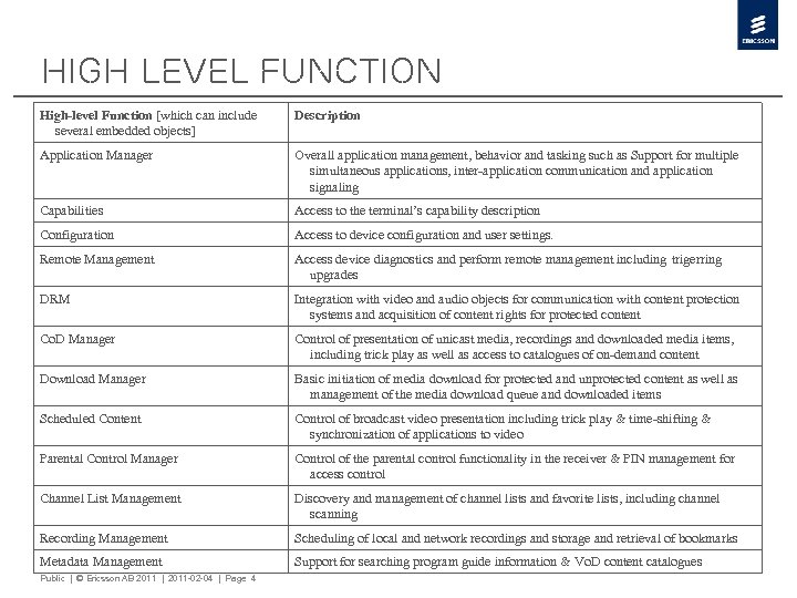 High Level Function High-level Function [which can include several embedded objects] Description Application Manager