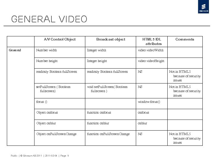 General Video A/V Control Object General Broadcast object HTML 5 IDL attributes Comments Number