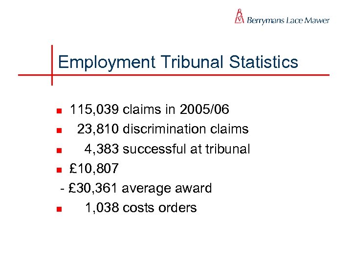 Employment Tribunal Statistics 115, 039 claims in 2005/06 n 23, 810 discrimination claims n