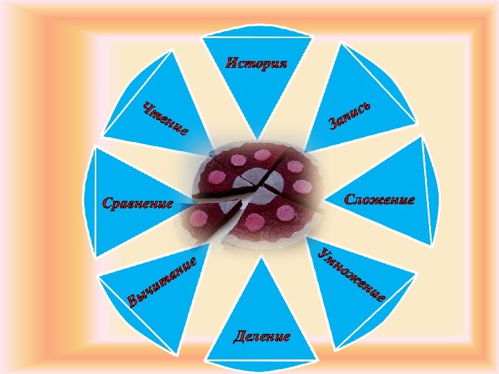 Сравнение Деление 